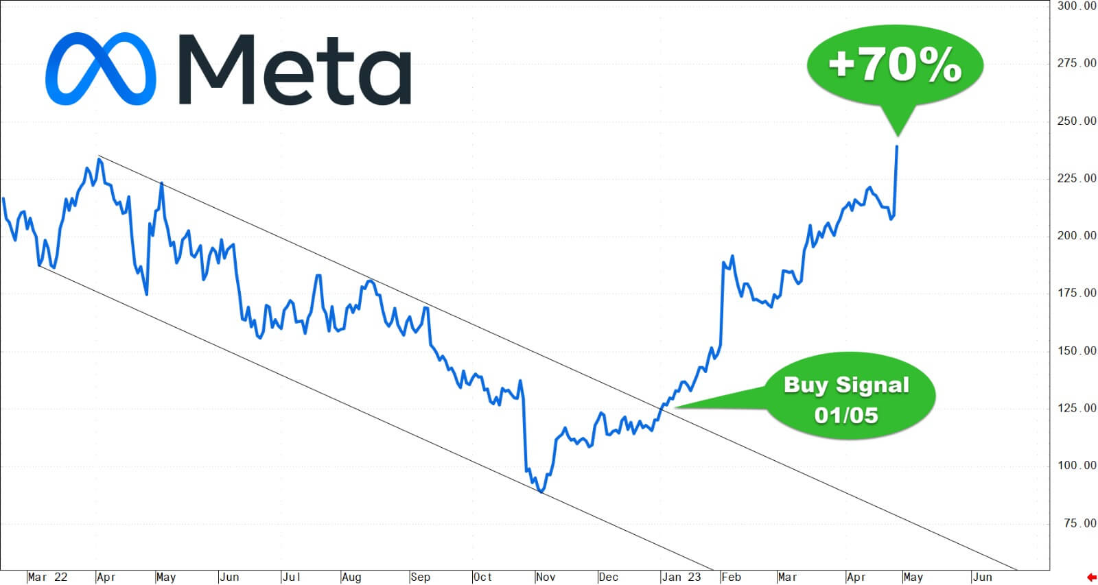 ASML aandelen prestatie